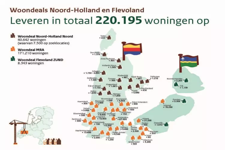 Afspraken met Rijk over bouw van bijna 40.000 woningen in Flevoland